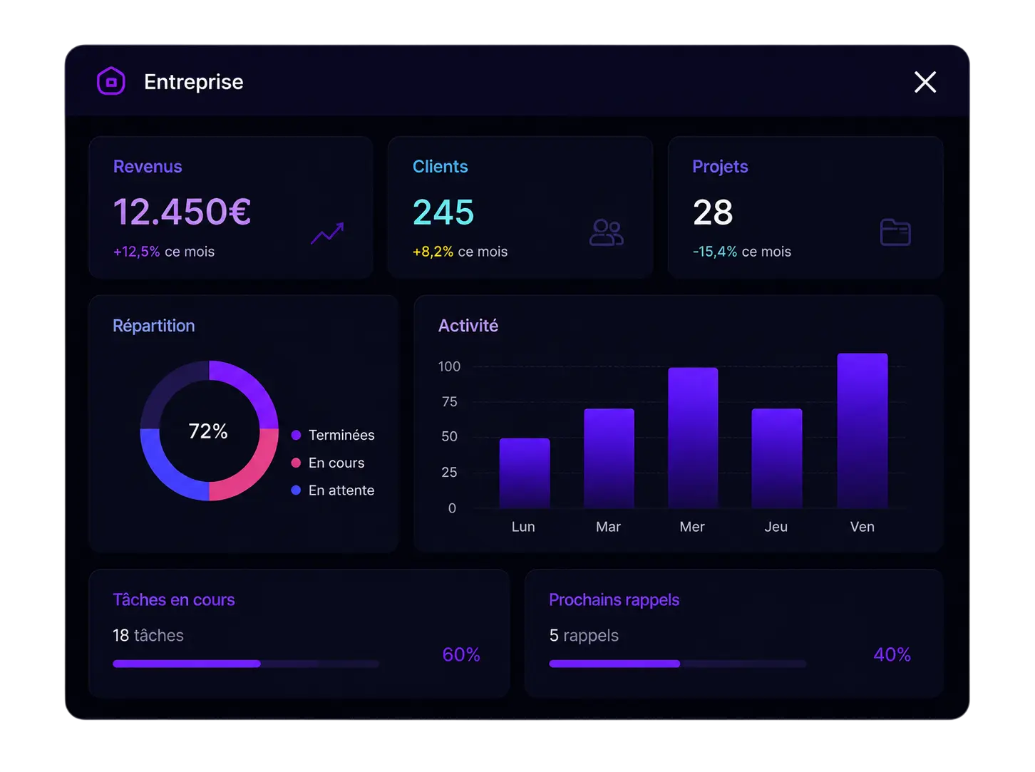 Dashboard entreprise Workion